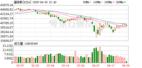 K DJIA_0