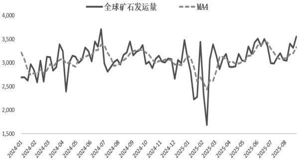 鼎泽配资 铁矿石供应压力趋增