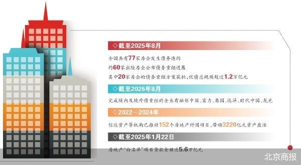 亿鑫网 出险房企债务重组加速